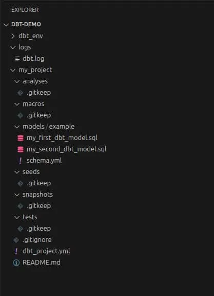 Folder structure view generated by DBT when initializing a new project in VS Code