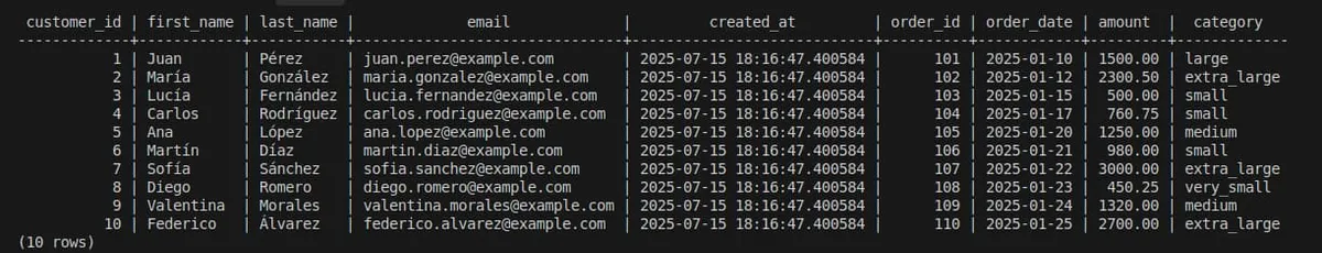 Query result showing customers with the new category field (small, medium, large) calculated via seed in dbt