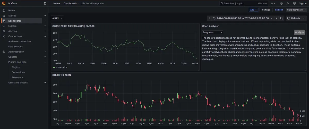 Dashboard with ALGN analysis and LLM diagnosis panel