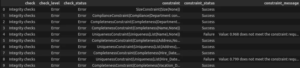 An introduction to Data Quality tools in Python — deployr