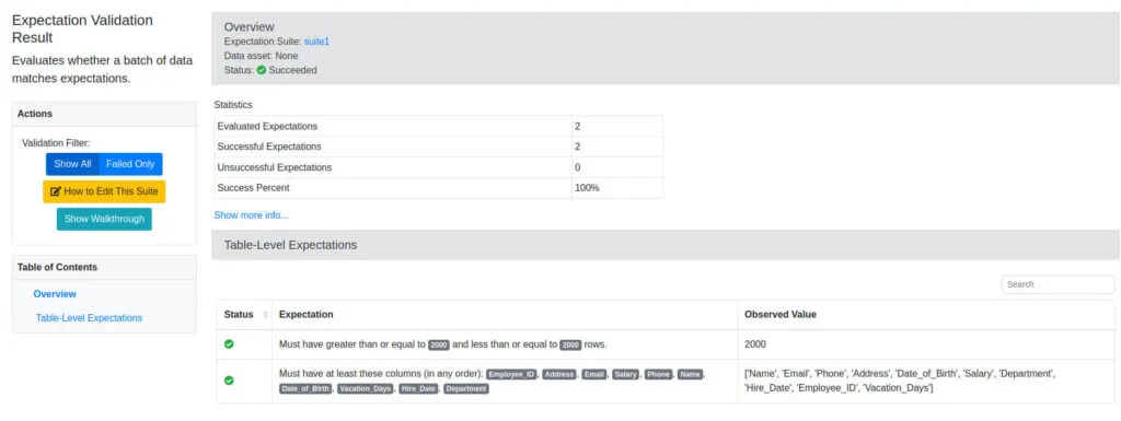 Great Expectations profiling results