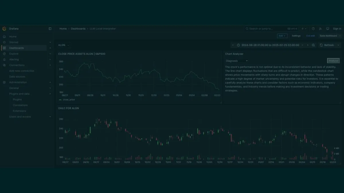 How to Add Local Generative AI to Grafana and Turn Charts into Decisions